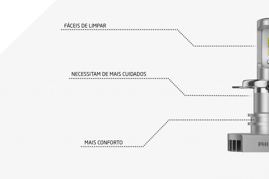 Faróis de Led